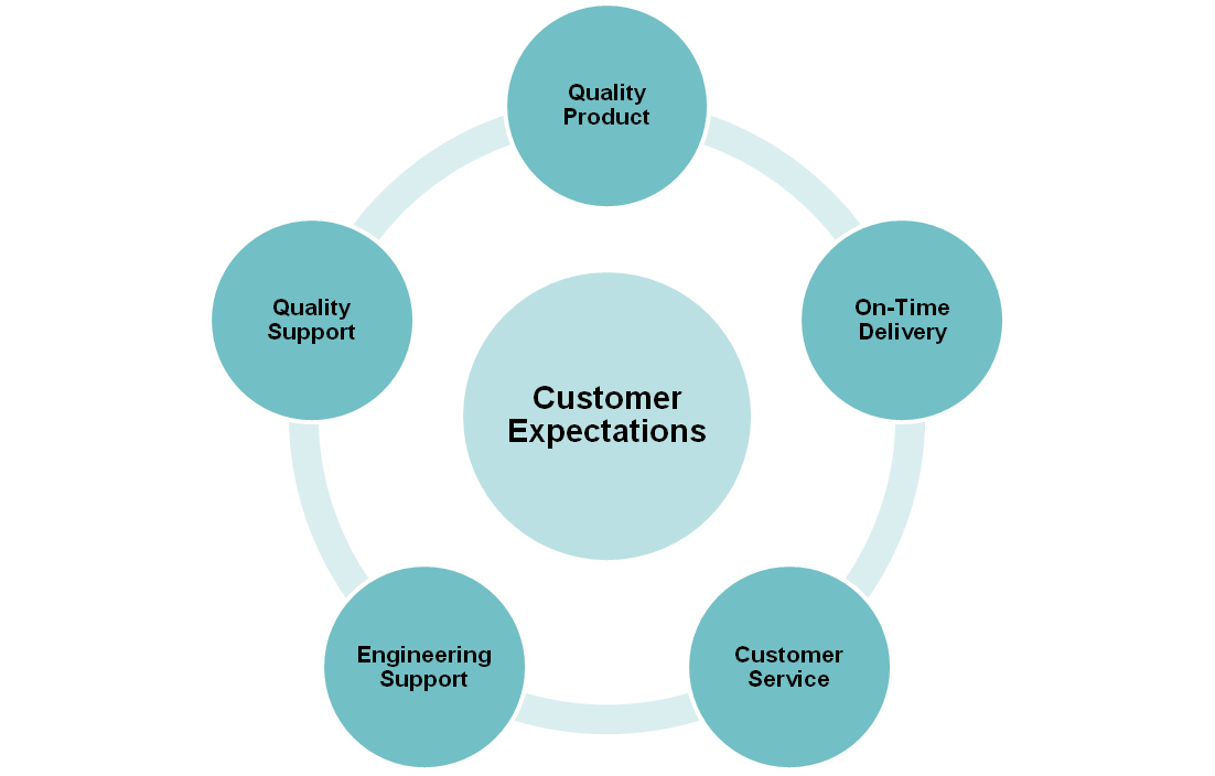 agile-software-management-economic-unit-principles